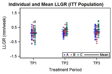 proc sgplot scatter symbol.